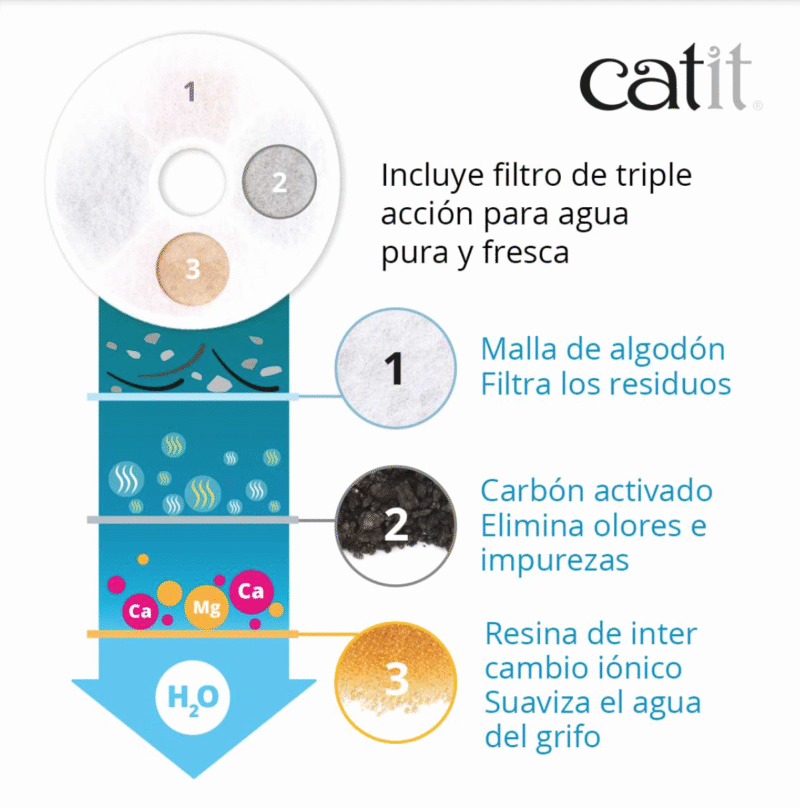 Fuente bebedera flor 3 L 5